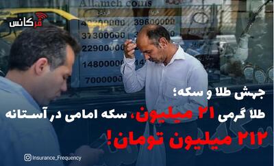 جهش طلا و سکه؛ طلا گرمی ۲۱ میلیون، سکه امامی در آستانه ۲۱۲ میلیون تومان!