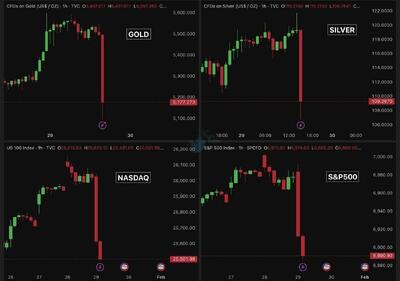  سقوط سنگین و بی‌سابقه بازارها در روزهای تنش آفرینی آمریکا در خاورمیانه + عکس