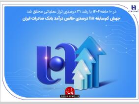 جهش ۱۱۸ درصدی خالص درآمد بانک صادرات ایران