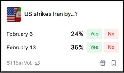  شرط‌بندی میلیون دلاری روی احتمال حمله به ایران