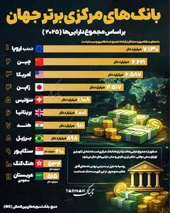 اینفوتابناک | برترین بانک‌های مرکزی جهان در سال ۲۰۲۵