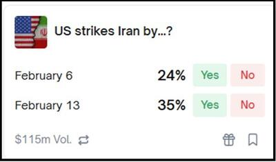  شرط‌بندی میلیون دلاری روی احتمال حمله به ایران