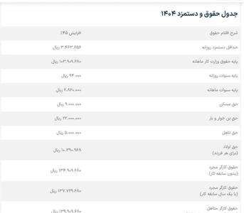 حقوق قانون کار/ حقوق ساعتی اداره کار ۱۴۰۴+ جدول حقوق کارگران ۱۴۰۴ تامین اجتماعی
