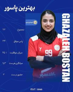  یک ساروی در تیم برترین‌های هفته نهم لیگ برتر والیبال زنان