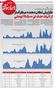 گزارش تکان‌دهنده مرکز آمار از اثرات حذف ارز ۲۸۵۰۰ تومانی