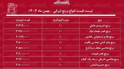  لیست قیمت جدید انواع برنج ایرانی ۱۰ بهمن ۱۴۰۴ / برنج هاشمی، عنبربو، شیرودی و....کیلویی چند شد؟ + جدول