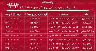 لیست قیمت خرید مسکن در چیتگر / قیمت خرید هر متر آپارتمان در این منطقه چقدر است؟ + جدول بهمن ماه ۱۴۰۴