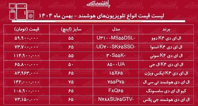  لیست قیمت انواع تلویزیون‌های هوشمند / ال ای دی هوشمند سامسونگ، ال جی، اسنوا و....چند شد؟ + جدول بهمن ماه ۱۴۰۴