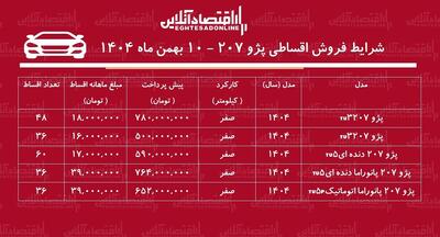 شرایط جدید فروش اقساطی پژو ۲۰۷ بهمن‌ماه ۱۴۰۴ / با اقساط ۵ ساله پژو ۲۰۷ بخرید + جدول