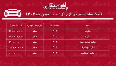 افزایش تاریخی قیمت ساینا در بازار / ساینا رکورد زد! + جدول بهمن ماه ۱۴۰۴
