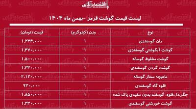  لیست قیمت گوشت قرمز امروز ۱۰ بهمن ماه ۱۴۰۴ / هر کیلوگرم ران گوسفندی چند شد؟ + جدول