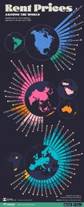  گرانترین شهرهای جهان از نظر اجاره مسکن ۲۰۲۶ - مجله اینترنتی کولاک