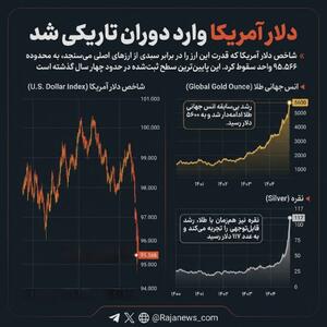 دلار آمریکا وارد دوران تاریکی شد