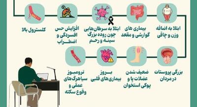  عوارض زیاد نشستن پشت میز (اینفوگرافیک)