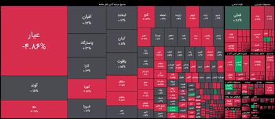 سهامداران بورس شنبه سختی را تجربه کردند/ شاخص ۵۷ هزار واحد ریخت