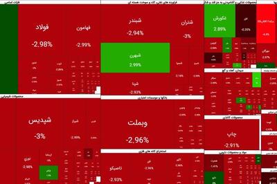 فشار دوباره فروشنده ها در بازار بورس