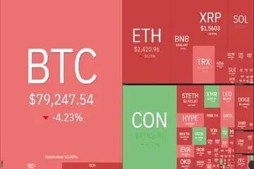 ریزش سنگین رمزارزها؛ بیت کوین به کانال ۷۰ هزار دلاری سقوط کرد