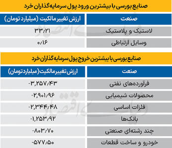 سردمداران ورود و خروج حقیقی‌ها - ۱۴۰۴/۱۱/۱۱