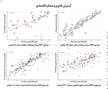 نقش فناوری در توسعه