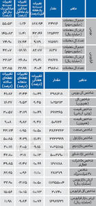 نبض شاخص - ۱۴۰۴/۱۱/۱۱