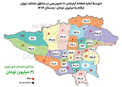 ورود مستاجرها به خروجی شهر