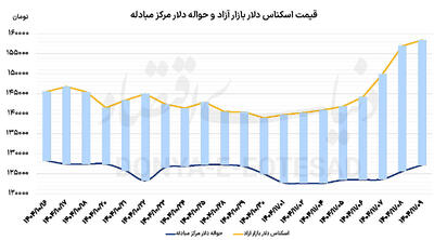 سیگنال استانبول به چهارراه استانبول