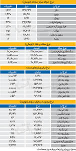 بازار - ۱۴۰۴/۱۱/۱۱