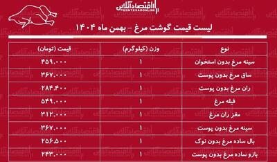  قیمت گوشت مرغ امروز ۱۱ بهمن ۱۴۰۴ / قیمت هر کیلوگرم ران و فیله مرغ چند شد؟ + جدول