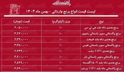 لیست قیمت انواع برنج وارداتی ۱۱ بهمن ۱۴۰۴ / برنج درجه یک پاکستانی و هندی را کیلویی چند بخریم؟ + جدول