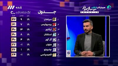 بررسی جدول لیگ برتر در دو حالت! + ویدئو