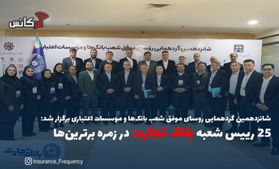 رییس ‌شعبه بانک تجارت در زمره برترین‌ها شانزدهمین گردهمایی روسای موفق شعب بانک‌ها و موسسات اعتباری برگزار شد: 25 رییس ‌شعبه بانک تجارت در زمره برترین‌ها