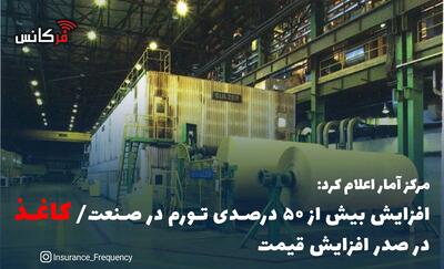 مرکز آمار اعلام کرد افزایش بیش از ۵۰ درصدی تورم در صنعت/ کاغذ در صدر افزایش قیمت