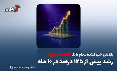 بازدهی خیره‌کننده سهام بانک اقتصادنوین؛ رشد بیش از ۱۲۵ درصد در ۱۰ ماه
