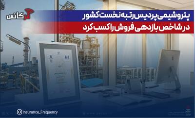 پتروشیمی پردیس رتبه نخست کشور در شاخص بازدهی فروش را کسب کرد