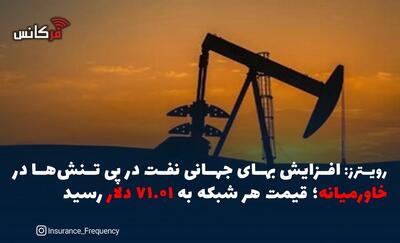  رویترز: افزایش بهای جهانی نفت در پی تنش‌ها در خاورمیانه؛ قیمت هر شبکه به ۷۱.۰۱ دلار رسید