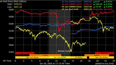 قیمت طلا و قیمت نقره با سقوط شدید مواجه شدند