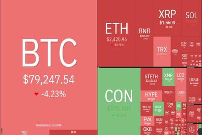 سقوط بیتکوین به کانال ۷۰ هزار دلاری - سلام نو