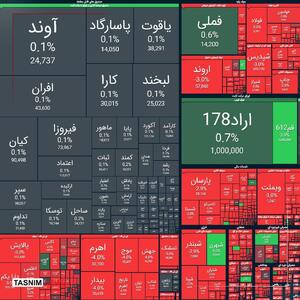 ریزش ۵۷ هزار واحدی شاخص بورس