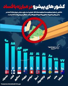  اینفوتابناک | کشورهای پیشرو در مبارزه با فساد