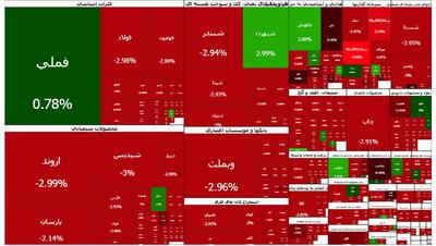 بورس امروز هم ریخت - ایسنا