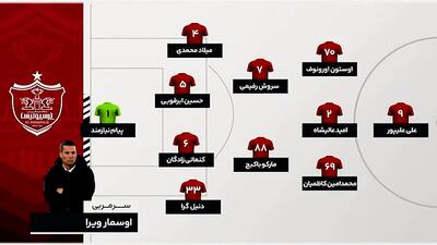 آنالیز ترکیب پرسپولیس در بازی با فولاد