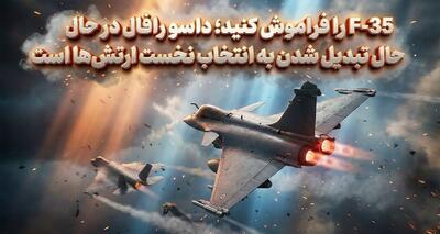  F-35 را فراموش کنید؛ داسو رافال در حال تبدیل شدن به انتخاب نخست ارتش‌ها است
