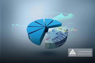 مزایده املاک مازاد «وبوعلی» در راه است