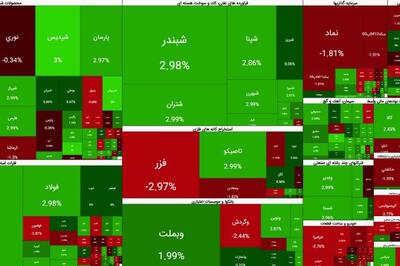 خریداران دوباره به بورس چراغ سبز دادند