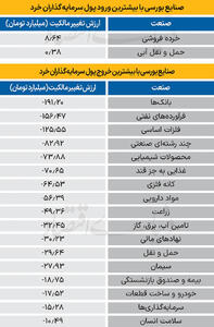  سردمداران ورود و خروج حقیقی‌ها - ۱۴۰۴/۱۱/۱۲