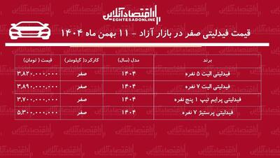 جهش ناگهانی قیمت فیدلیتی در بازار آزاد / فیدلیتی از مرز ۵ میلیاردی عبور کرد! + جدول