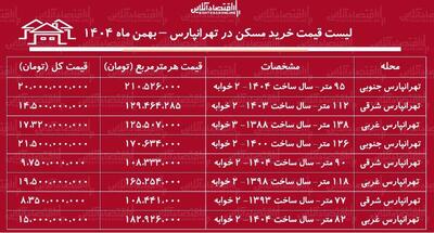  لیست قیمت خرید مسکن در تهرانپارس / قیمت خرید یک آپارتمان ۱۰۰ متری در این منطقه چقدر است؟ + جدول بهمن ماه ۱۴۰۴