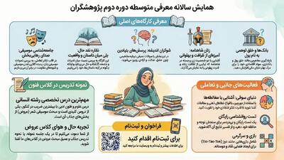  یک انتخاب آگاهانه برای آینده تحصیلی دخترتان