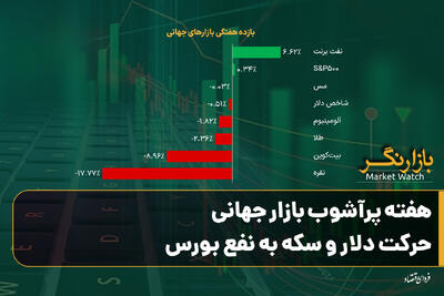  هفته پرآشوب بازار جهانی؛ حرکت دلار و سکه به نفع بورس