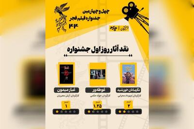 امتیاز آثار روز اول چهل‌و چهارمین جشنواره فیلم فجر